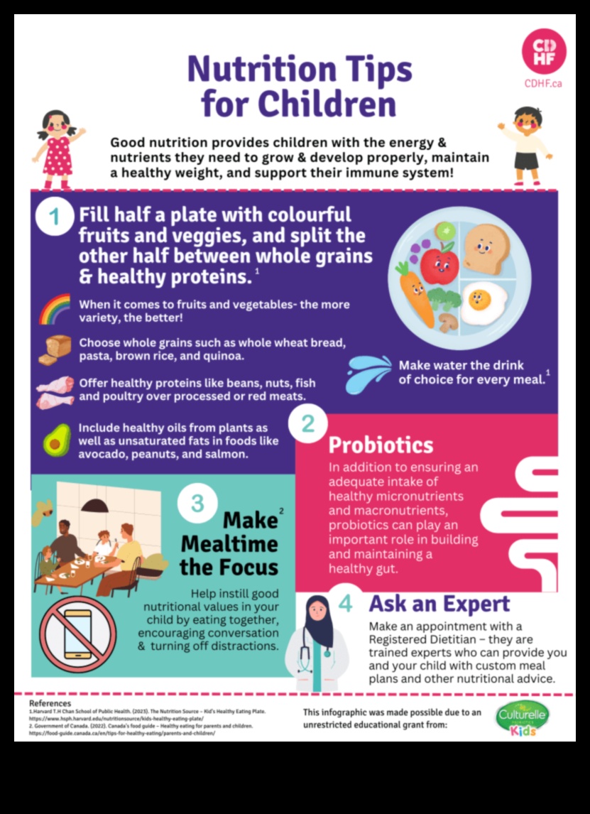 تغذية المستقبل دليل لتغذية الأطفال من أجل نمو العقول 3 تغذية المستقبل: تغذية الأطفال من أجل نمو العقول