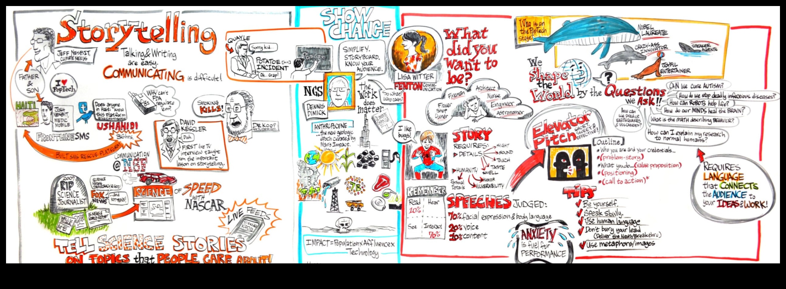 المخططات العلمية: نقل الأفكار المعقدة من خلال الفن