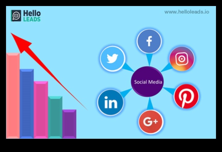 أفضل منصات التواصل الاجتماعي لتعزيز حضور الأعمال
