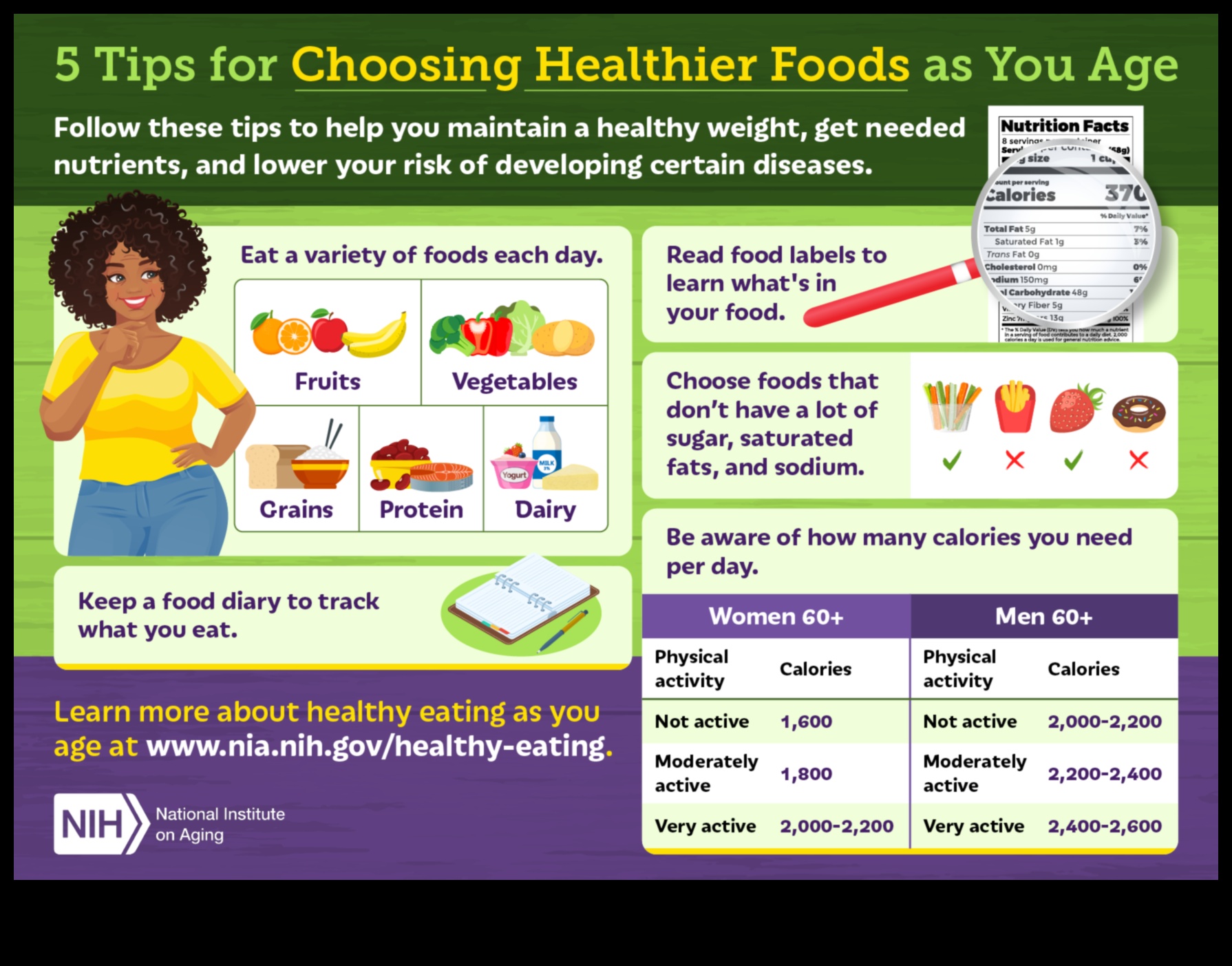 خيارات التغذية الحكيمة دليل للشيخوخة الصحية 2 خيارات التغذية الحكيمة: دليل للشيخوخة الصحية