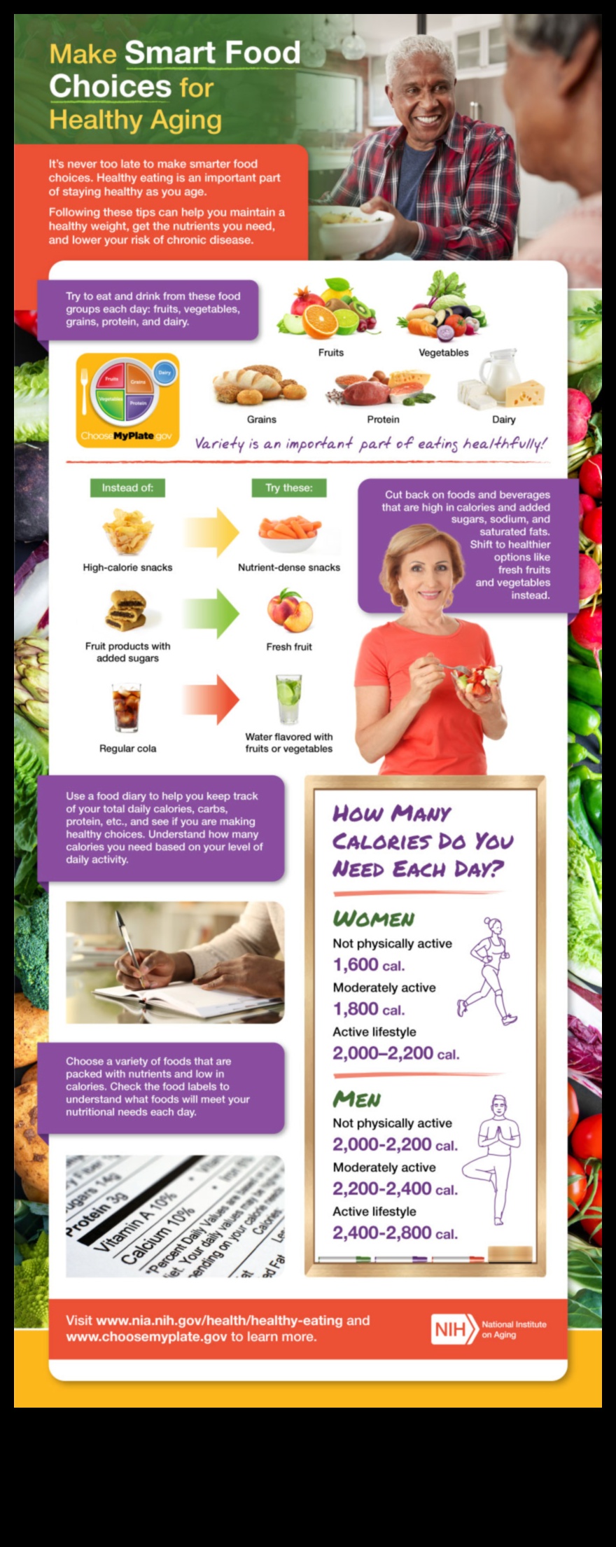 خيارات التغذية الحكيمة دليل للشيخوخة الصحية 3 خيارات التغذية الحكيمة: دليل للشيخوخة الصحية