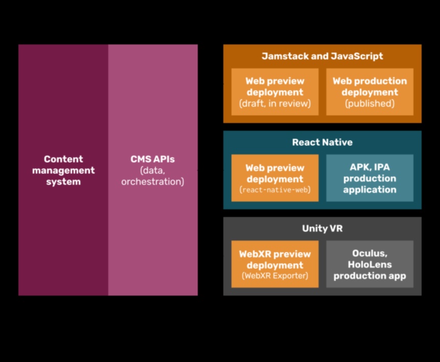 اللوحة الرقمية منسق نجاح إدارة المحتوى 4 القماش الرقمي: تنظيم النجاح في إدارة المحتوى