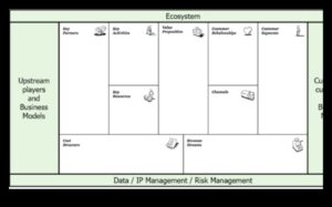 القماش الرقمي: تنظيم النجاح في إدارة المحتوى