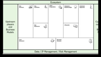 القماش الرقمي: تنظيم النجاح في إدارة المحتوى