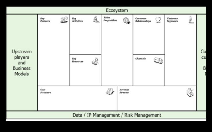القماش الرقمي: تنظيم النجاح في إدارة المحتوى