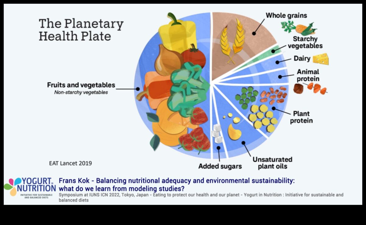 التغذية المستدامة: تغذية الكوكب ونفسك