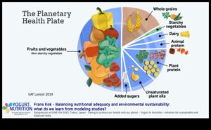 التغذية المستدامة: تغذية الكوكب ونفسك