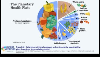 التغذية المستدامة: تغذية الكوكب ونفسك