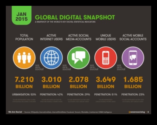 كيف يعيد التسويق عبر وسائل التواصل الاجتماعي تشكيل مشهد الإعلان الرقمي 5 كيف يُحدث التسويق عبر وسائل التواصل الاجتماعي ثورة في الإعلان الرقمي