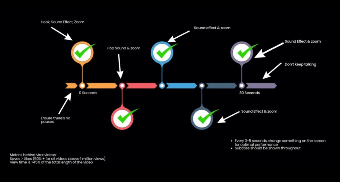 السرعة الفيروسية: كيفية الانتقال من الصفر إلى الفيروسية في العصر الرقمي 3 السرعة الفيروسية: التنقل في الممرات السريعة للشهرة الرقمية