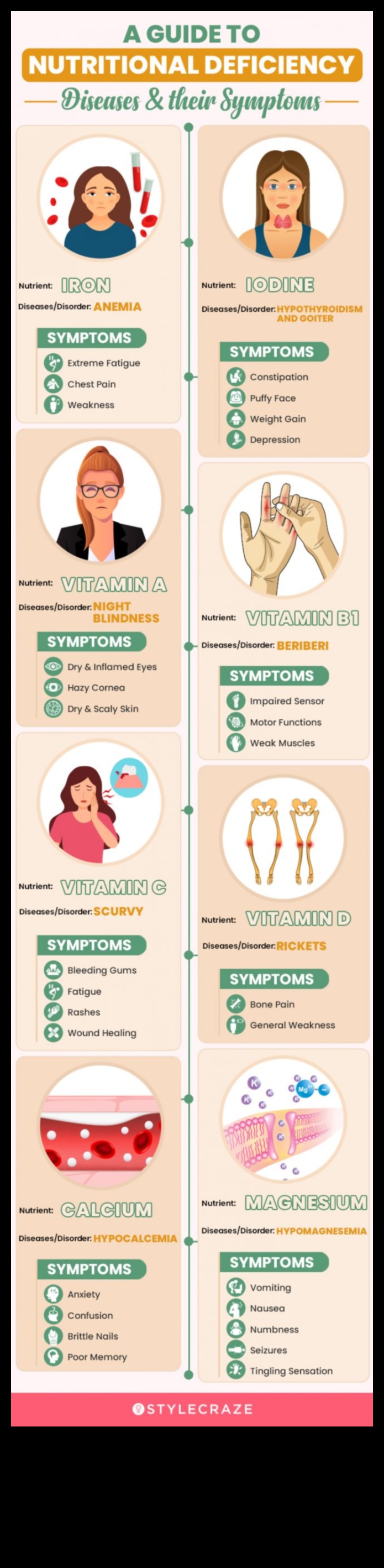 من التشخيص إلى التعافي: التغلب على نقص التغذية