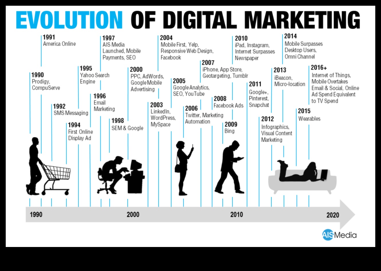 ما وراء الأتباع: تحقيق التأثير من خلال الاستراتيجيات الرقمية