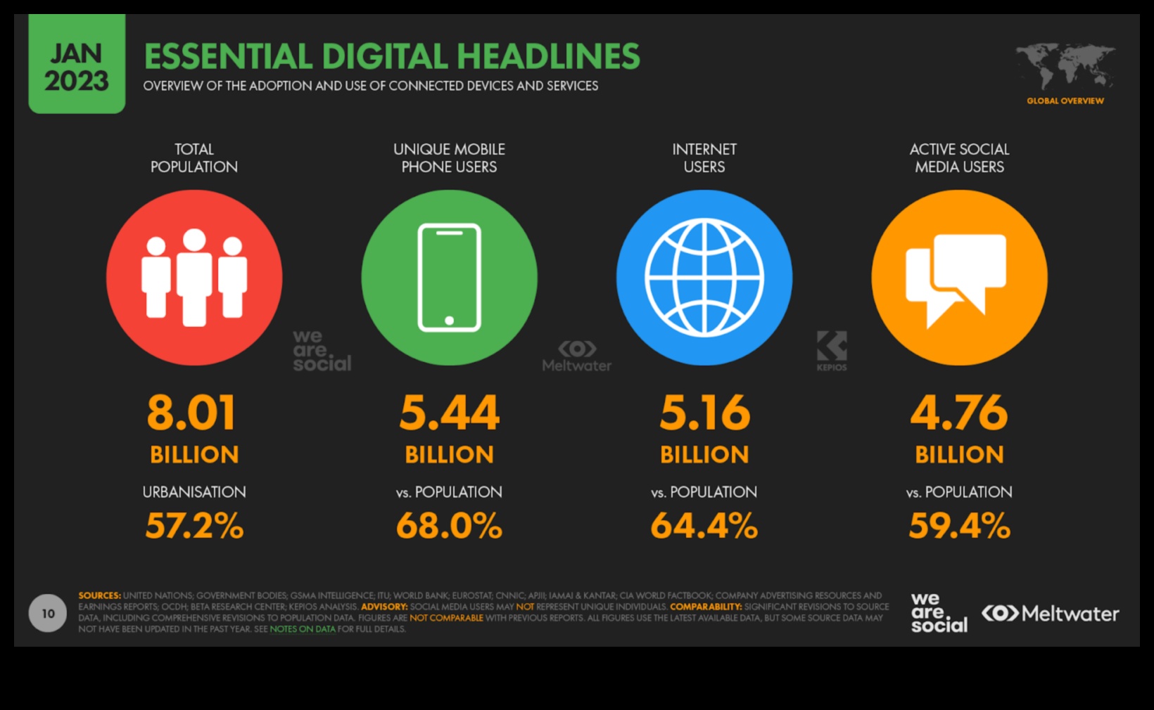 جلسات Hangout الرقمية: استكشاف ثراء المنصات الاجتماعية