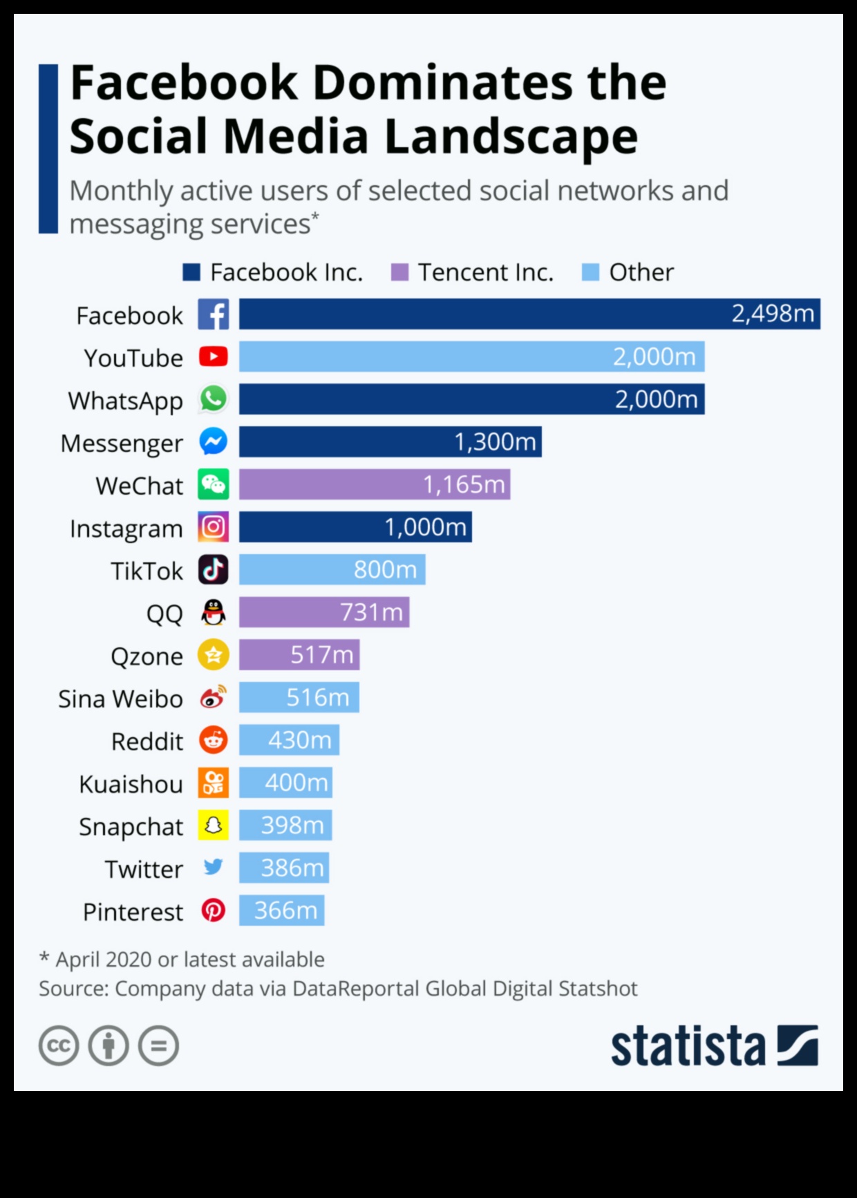 جلسات Hangout الرقمية: استكشاف ثراء المنصات الاجتماعية