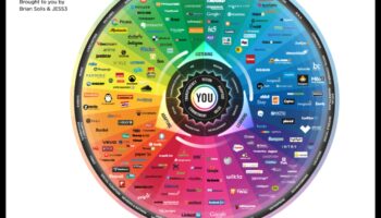 جلسات Hangout الرقمية: استكشاف ثراء المنصات الاجتماعية