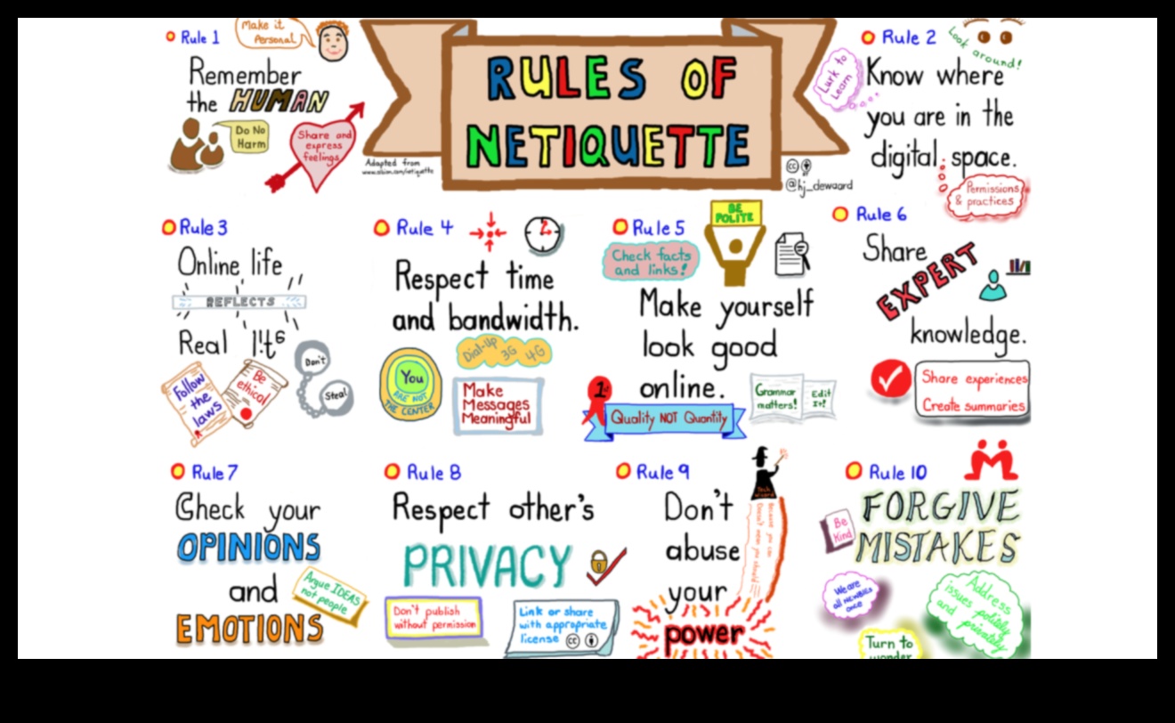الحوارات الرقمية التنقل في عالم وسائل التواصل الاجتماعي دليل لاستخدام وسائل التواصل الاجتماعي للنمو الشخصي والمهني. 2 الحوارات الرقمية: التنقل في عالم وسائل التواصل الاجتماعي