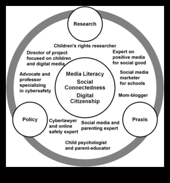 الحوارات الرقمية التنقل في عالم وسائل التواصل الاجتماعي دليل لاستخدام وسائل التواصل الاجتماعي للنمو الشخصي والمهني. 5 الحوارات الرقمية: التنقل في عالم وسائل التواصل الاجتماعي