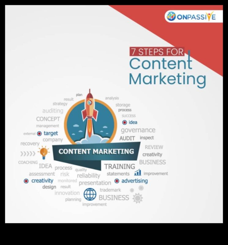 الفيروسية الرقمية: استراتيجيات تعظيم انتشار المحتوى