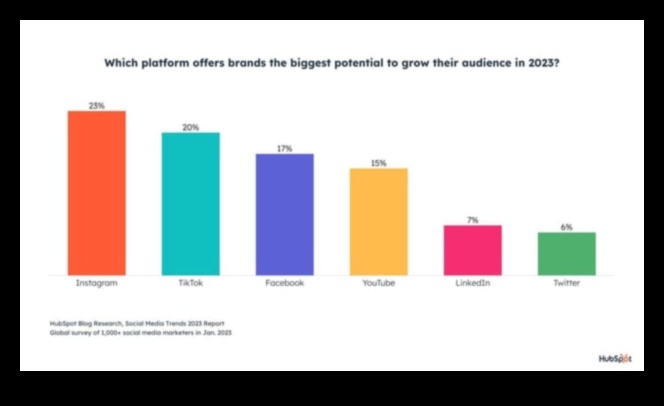 استكشاف عالم تحليل بيانات وسائل التواصل الاجتماعي: دليل للفضوليين 4 استكشاف عالم تحليل بيانات وسائل التواصل الاجتماعي