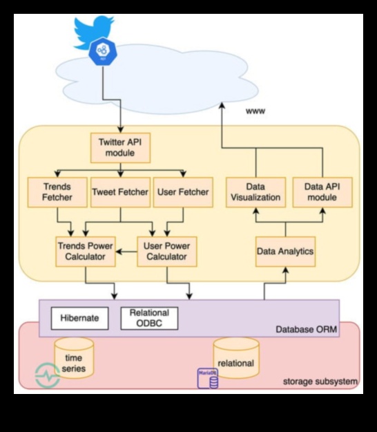 استكشاف عالم تحليل بيانات وسائل التواصل الاجتماعي: دليل للفضوليين 5 استكشاف عالم تحليل بيانات وسائل التواصل الاجتماعي