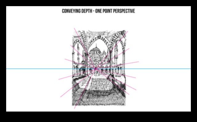 قلم الرصاص والمنظور: نقل العمق في الرسومات الحضرية