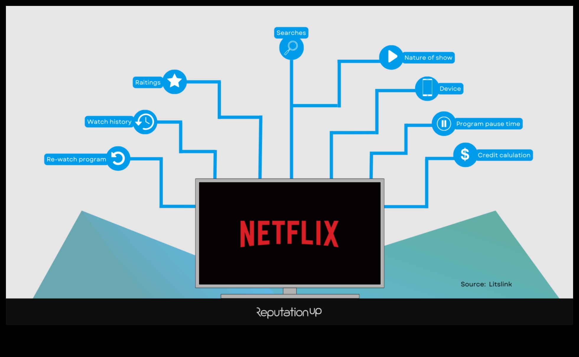 ما وراء الاتجاهات: التكتيكات الخالدة لإتقان التأثير الرقمي