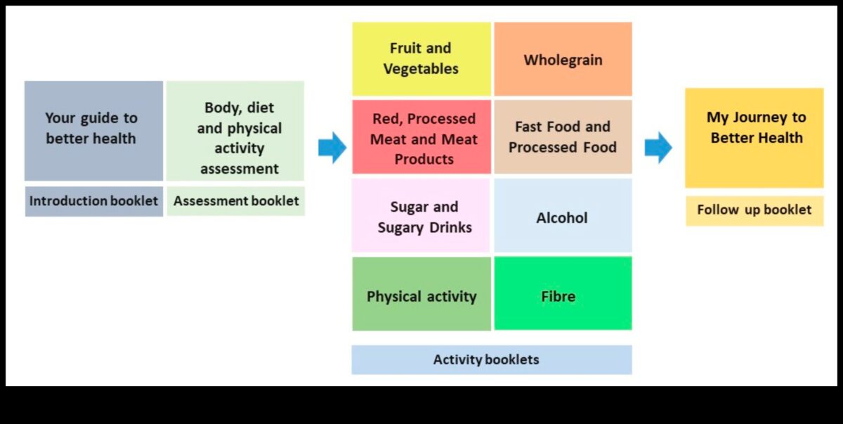 أبجديات تألق المغذيات: رحلة إلى صحة أفضل