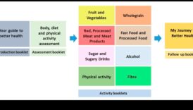 أبجديات تألق المغذيات: رحلة إلى صحة أفضل