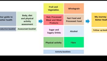 أبجديات تألق المغذيات: رحلة إلى صحة أفضل