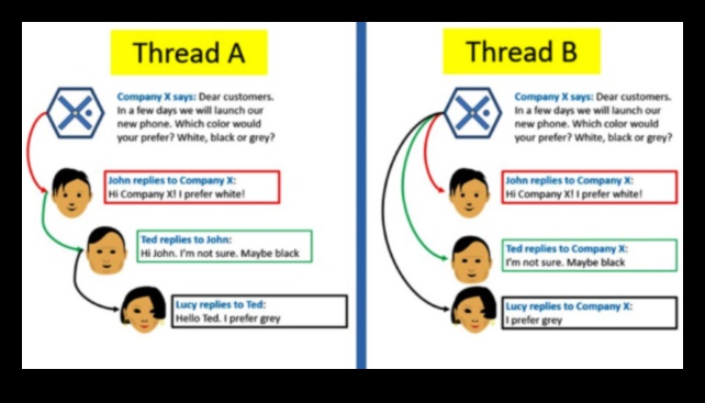 الحوار الرقمي: المحادثات التي تحدد جوهر الشبكات الاجتماعية