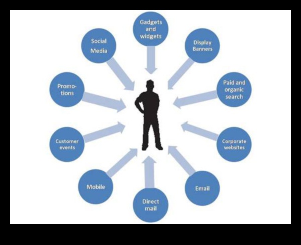 الحوار الرقمي: المحادثات التي تحدد جوهر الشبكات الاجتماعية
