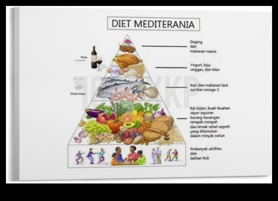 القماش الغذائي: رسم طريقك إلى صحة نابضة بالحياة