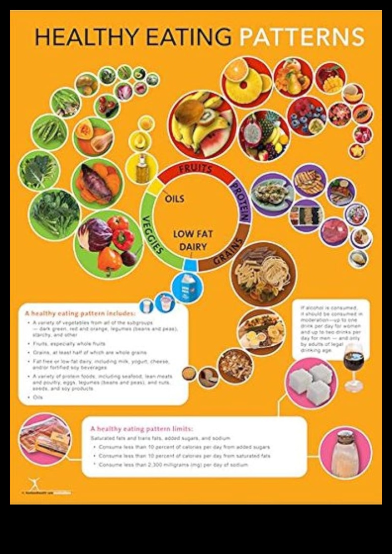 القماش الغذائي: رسم طريقك إلى صحة نابضة بالحياة