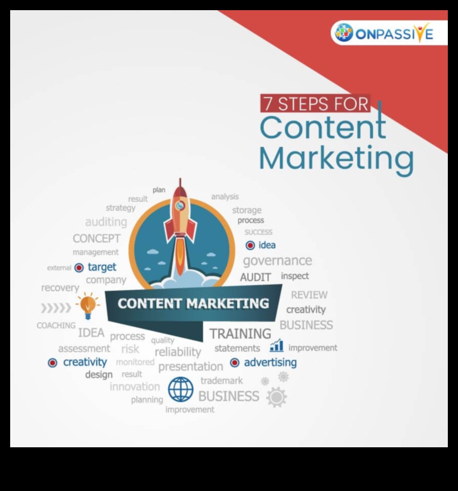 الفيروسية الرقمية: استراتيجيات تعظيم انتشار المحتوى